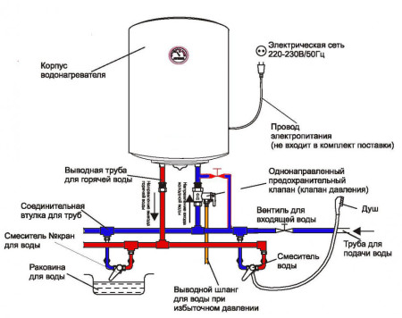 Quel est le meilleur - un chauffe-eau à gaz ou un chauffe-eau électrique ? Comparaison des principaux paramètres