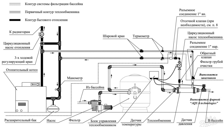 Pompe à chaleur piscine : critères de choix et règles d'installation