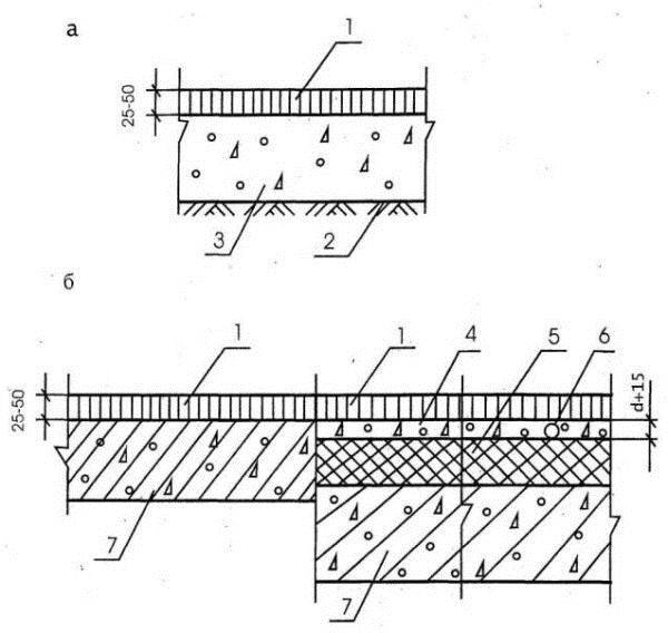 Hauteur du bain à partir du sol: normes, normes et tolérances lors de l'installation