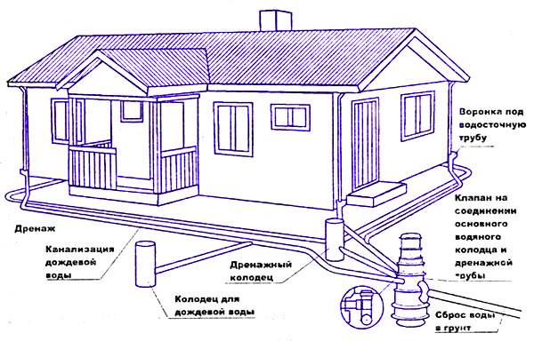 Plomberie à faire soi-même dans une maison de campagne privée: appareil, pose et installation