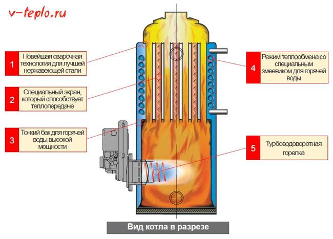 Vue d'ensemble des chaudières diesel Kiturami avec avis d'utilisateurs