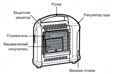 Comment choisir un chauffage au gaz