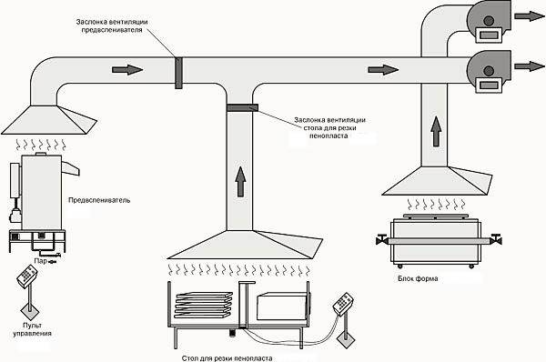 Comment organiser la ventilation dans la cuisine à l'aide d'une hotte