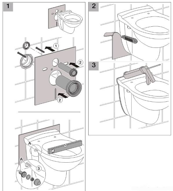 Installation d'une installation de toilettes - tout sur l'assainissement