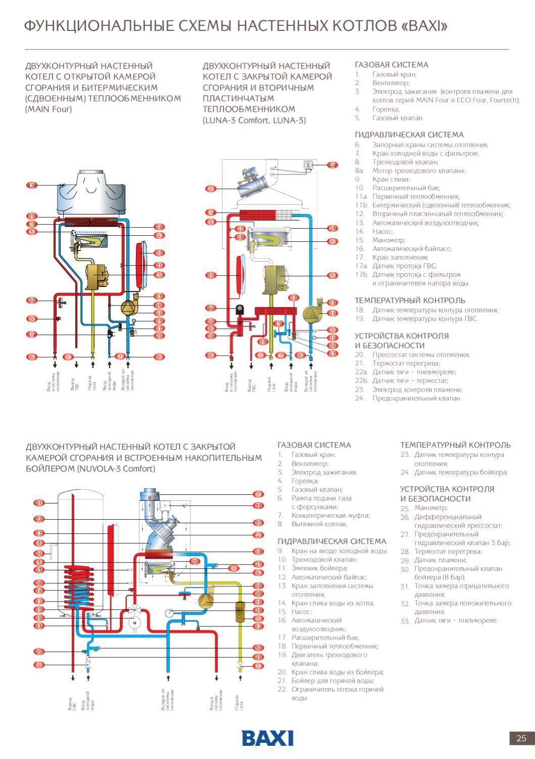 Installation des chaudières à gaz baxi: schéma de connexion et instructions de mise en place