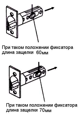 Comment installer un loquet dans une porte intérieure de vos propres mains