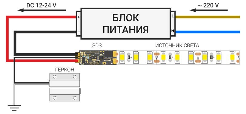 Types et caractéristiques des gradateurs pour régler la luminosité de la bande LED