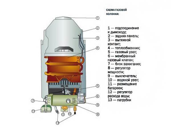 Comment nettoyer la colonne de gaz bosch de vos propres mains: instructions pour nettoyer les principaux composants