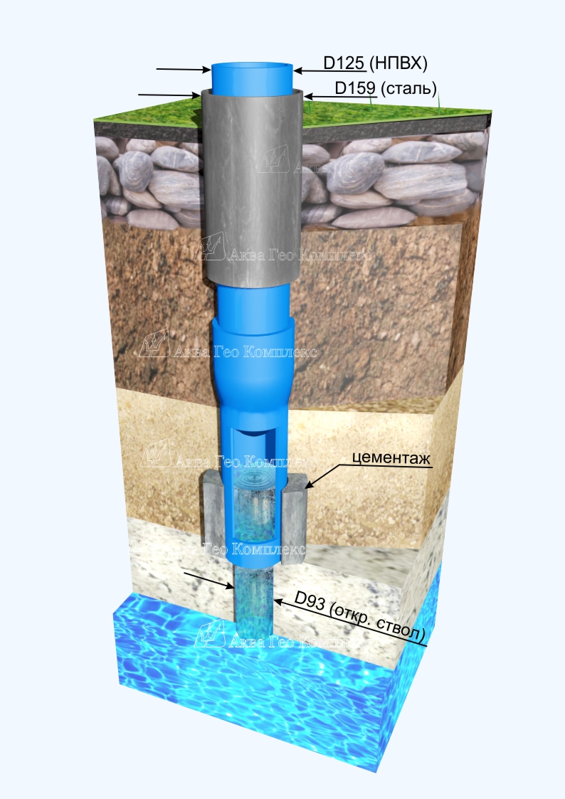 Bien faire soi-même: forage d'eau, nous forons nous-mêmes, comment percer et poinçonner, technologie de la colonne d'eau