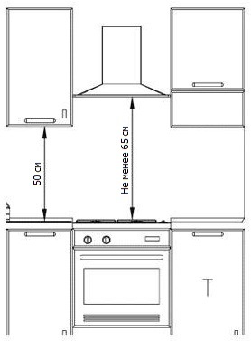 Comment calculer la distance entre la hotte et le poêle ?