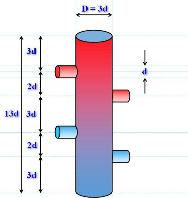 Pourquoi avez-vous besoin d'une flèche dans le système de chauffage