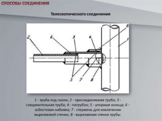 Piquage dans une conduite de gaz : comment couper sous pression, comment faire un robinet sans soudure, comment raccorder