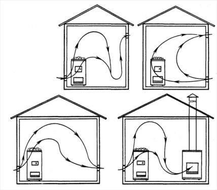 Ventilation Bastu dans le bain: avantages et inconvénients + instructions d'aménagement