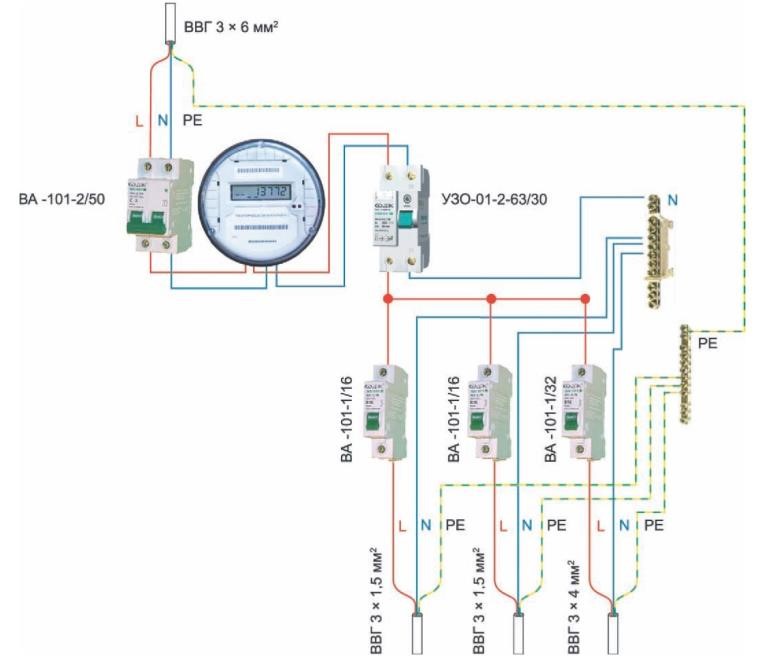 Connexion Ouzo : comment bien faire les choses + schémas et options de connexion