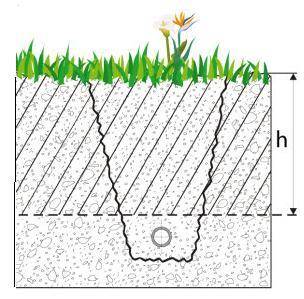 Comment isoler un tuyau de gaz dans la rue du condensat: un aperçu des meilleurs matériaux et des instructions d'installation