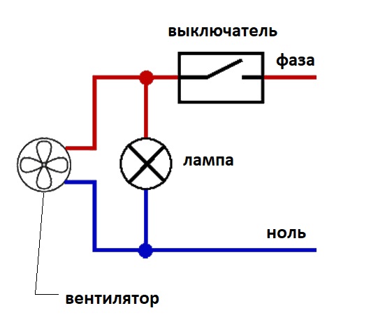 Schéma de câblage et étapes pour connecter un ventilateur d'extraction (avec et sans minuterie) dans la salle de bain et les toilettes à l'interrupteur