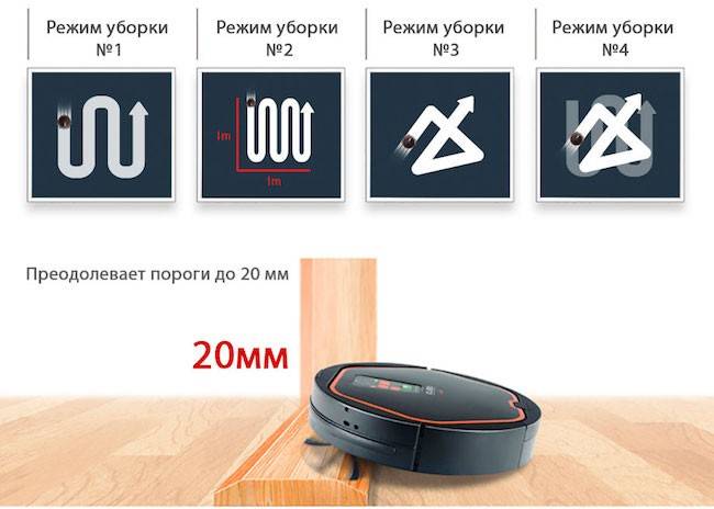 Aspirateurs robots iClebo (Aiklebo): classement et caractéristiques des modèles populaires