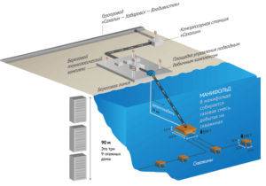 Tout sur le gaz naturel : composition et propriétés, production et utilisation du gaz naturel