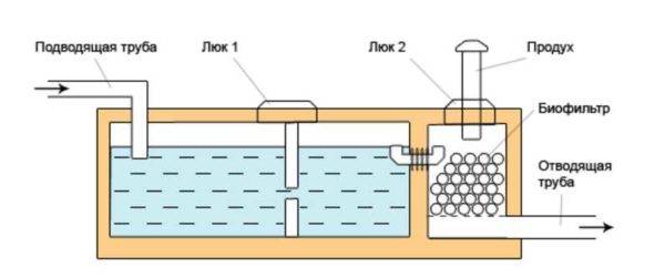 Fosse septique "Mole" - un dispositif structurel et analyse des avantages de ce modèle