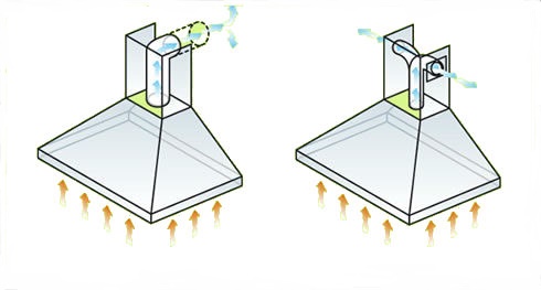 Hotte de ventilation à faire soi-même en tôle d'acier galvanisée