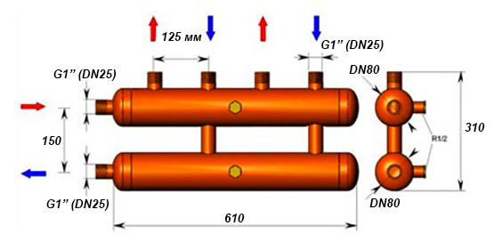 Comment assembler et connecter correctement un peigne pour chauffage au sol