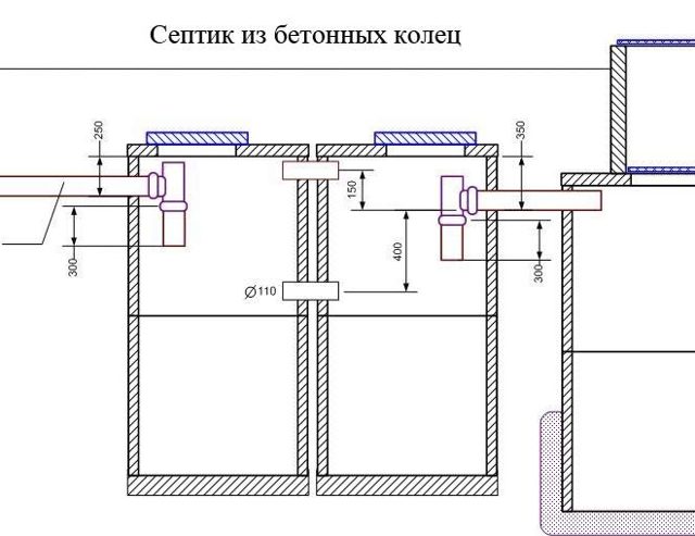 Fosses septiques pour chalets d'été sans budget de pompage
