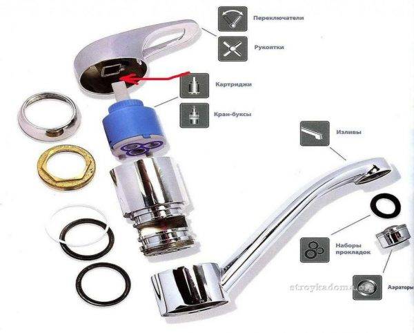 Appareil de robinet de salle de bain et comment le réparer vous-même