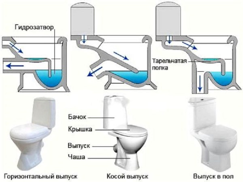 Comment installer une toilette - instructions d'installation étape par étape