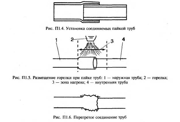 Tuyaux et raccords en cuivre: types, marquage, caractéristiques de la disposition d'un pipeline en cuivre