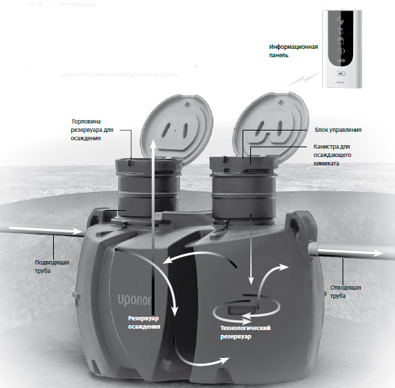 Uponor - fosse septique de haute qualité