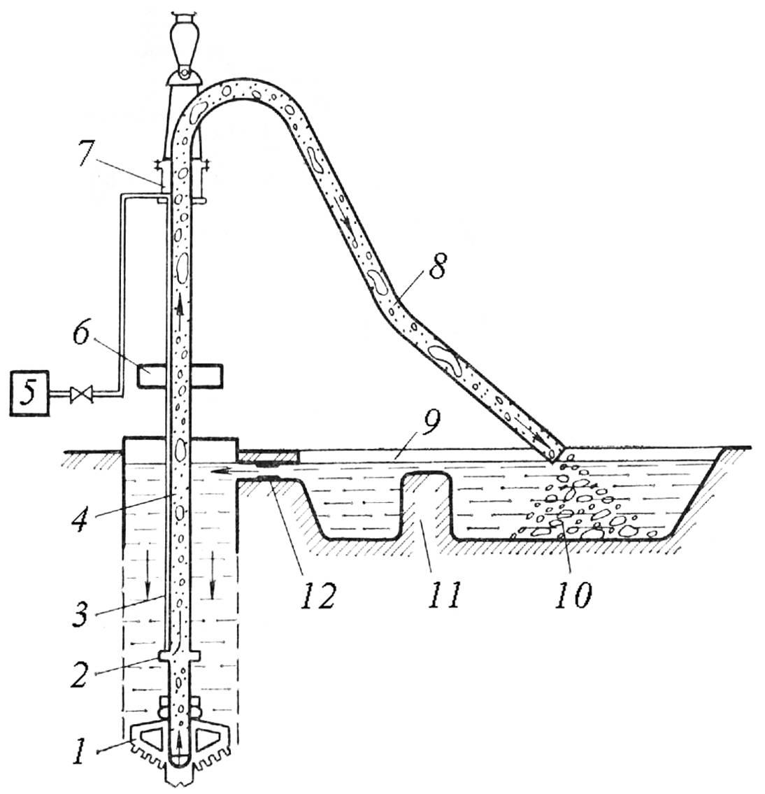 Comment forer un puits de vos propres mains: nous forons nous-mêmes