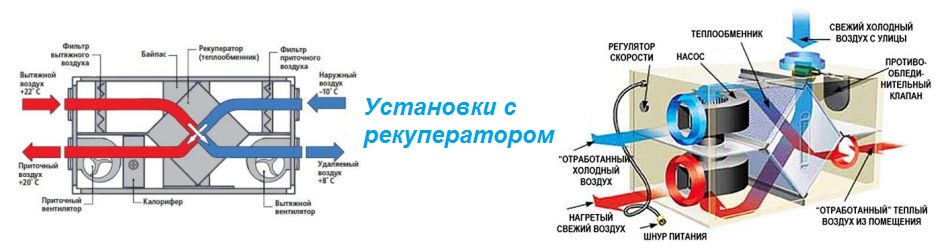 Comment créer une maison éconergétique avec un système de ventilation à récupération de chaleur