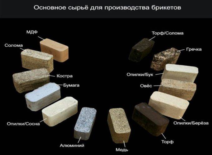 Sciure de bois pressée à faire soi-même pour le chauffage: créer une machine, la fabriquer à la maison