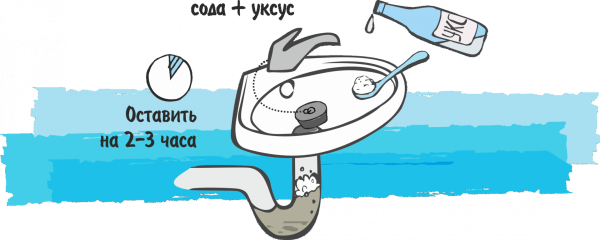 Comment nettoyer le drain et l'évier de votre baignoire