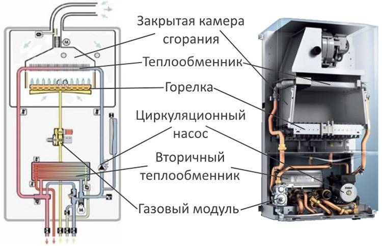 Types, appareil et les meilleurs modèles d'automatisation pour les chaudières à gaz