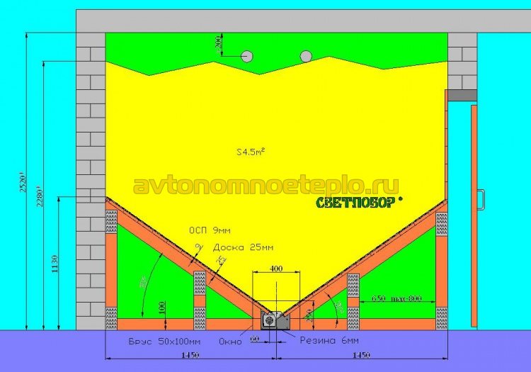 Vue d'ensemble de la chaudière à granulés "Svetlobor"