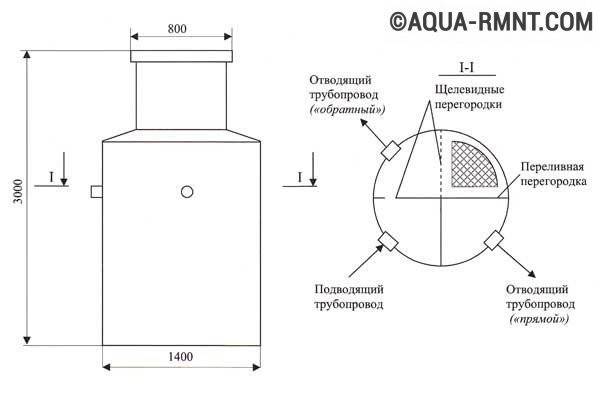 Fosse septique "Cèdre": aménagement intérieur, comment ça marche et vaut-il la peine d'être acheté?