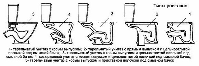 Cuvette WC : sortie verticale au sol