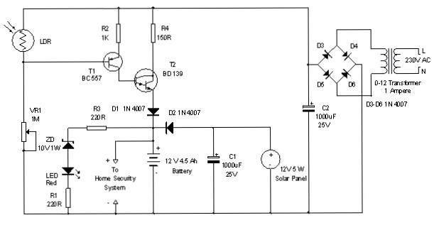Panneaux solaires : tout savoir sur une source d'énergie alternative -. schéma du contrôleur de charge de la batterie solaire : fonctionnement de l'appareil schéma du contrôleur de charge de la batterie solaire : fonctionnement de l'appareil