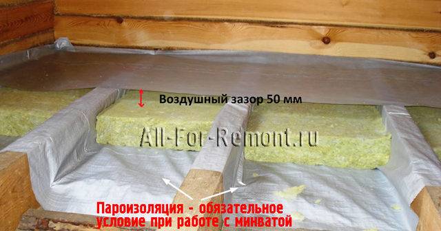 Isolation du toit des combles: un briefing détaillé sur l'installation de l'isolation thermique dans les combles d'un immeuble de faible hauteur