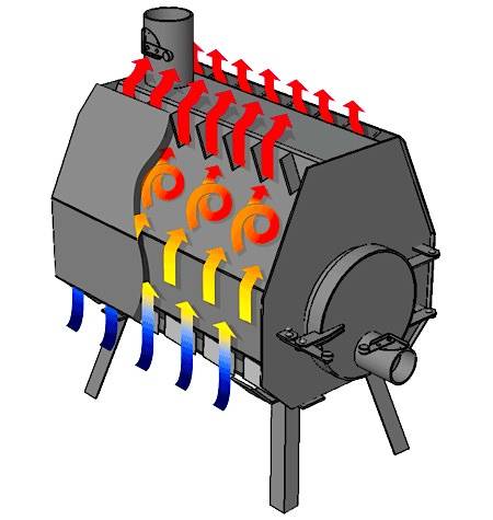 Nous assemblons le poêle à bois Buleryan de nos propres mains