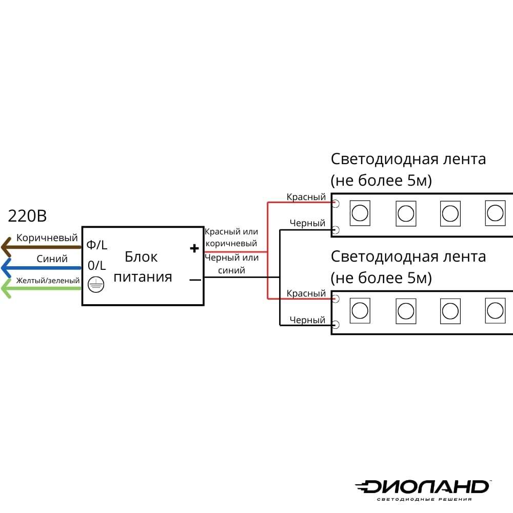 Comment connecter une bande LED à une source d'alimentation recommandations pour le choix d'un fil et l'installation