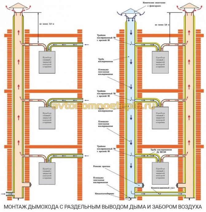 Transférer une chaudière à gaz dans une maison privée: est-il possible de transférer et comment le faire au mieux