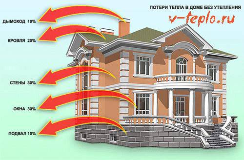 Consommation de gaz pour chauffer une maison de 100 m² : particularités des calculs pour le gaz liquéfié et naturel + exemples avec formules