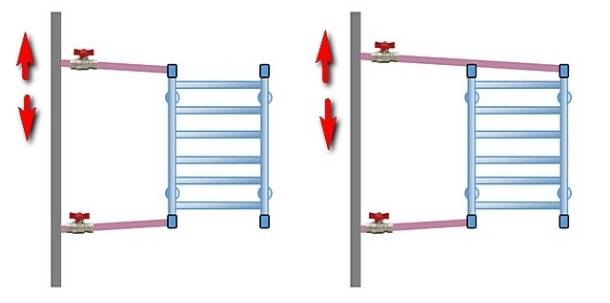 Comment installer magnifiquement un sèche-serviettes après une erreur d'installation