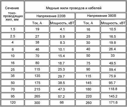 Câblage dans une maison en bois: règles de conception + installation étape par étape