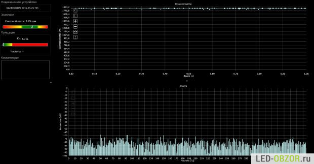 Lampes LED à culot E27 : aperçu et comparaison des meilleures options du marché