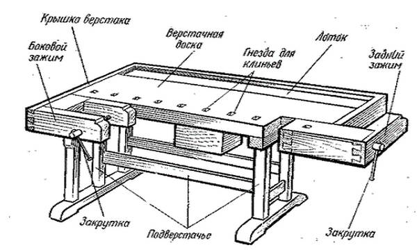Établi de bricolage dans le garage