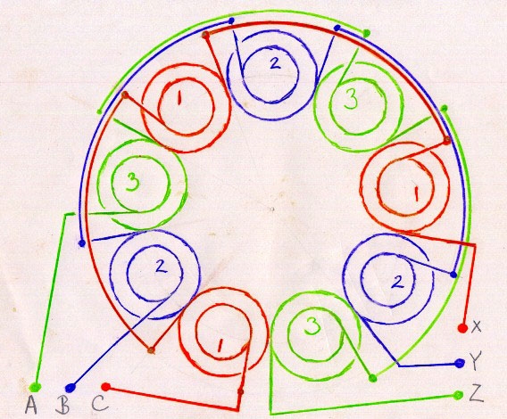 Comment construire des pales pour une éolienne de vos propres mains: exemples de pales faites maison pour une éolienne