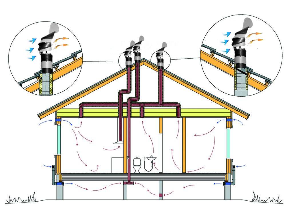 Ventilation par le sol dans une maison privée: schémas d'aménagement et aperçu des meilleures solutions